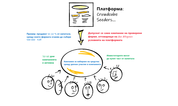 Взаимно финансиране