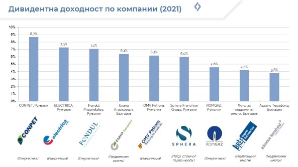 Пазарите на България и Румъния дават възможност за защита от инфлацията