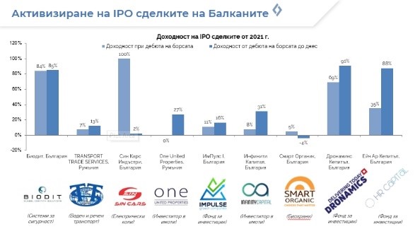 Каква възможност дават пазарите на България и Румъния за защита от инфлацията