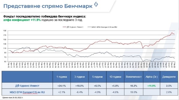 Пазарите на България и Румъния ще ни защитат ли от инфлацията
