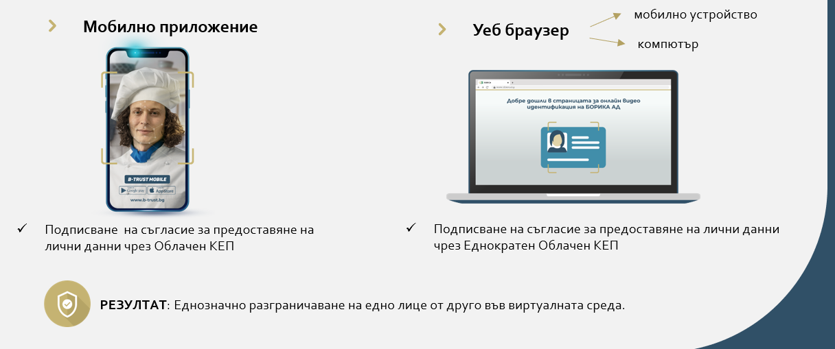 Електронната идентификация е бърз и сигурен начин за заявяване на е-услуги онлайн